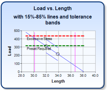 Spring Design Verification: Load vs Length 15-85 percent